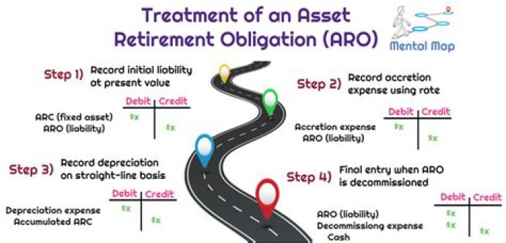 Why assets are debited?