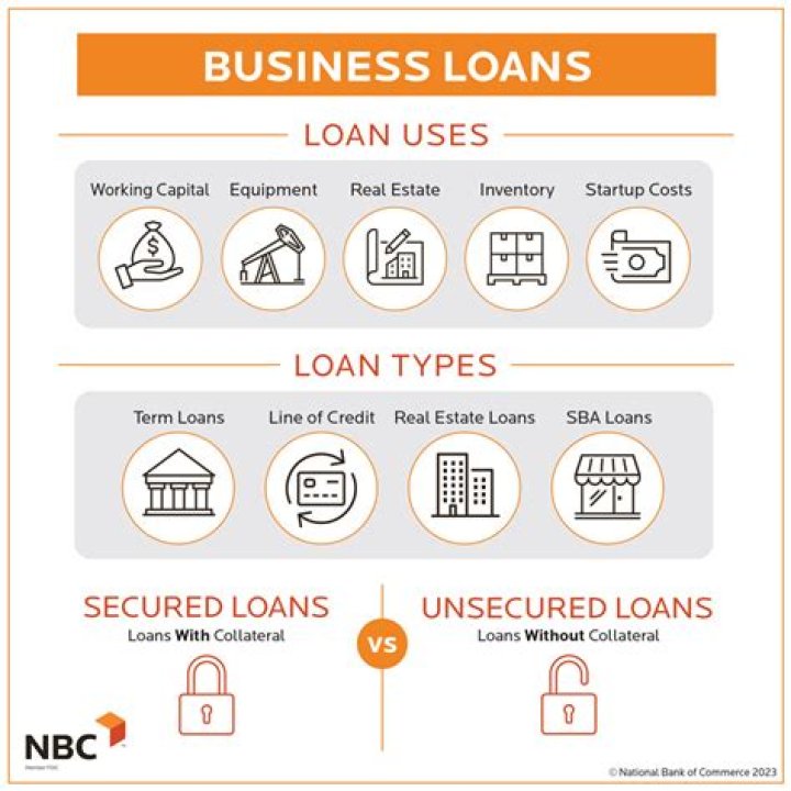Why banks are not lending to small business?