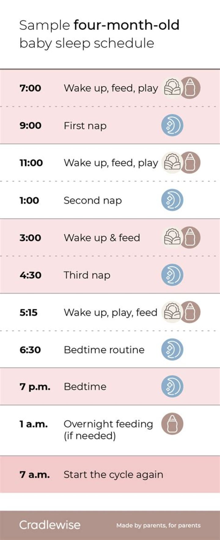 Why can't I fix my sleep schedule?