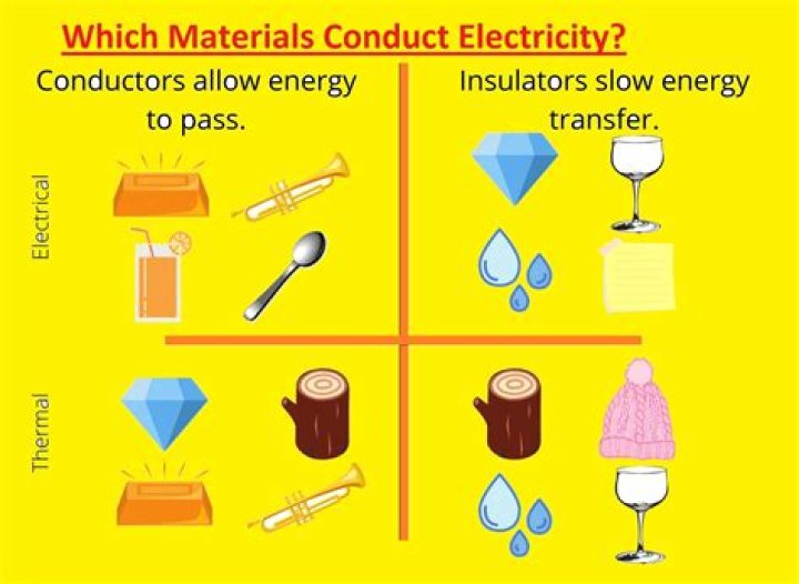 Why carbon is poor conductor of electricity?