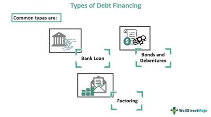 Why Debt financing is the cheapest form of financing?