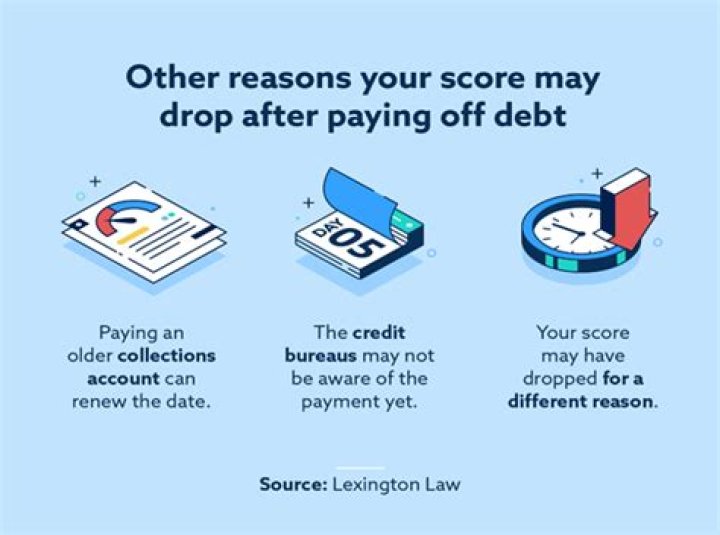 Why did my credit score drop 50 points after paying off my car?
