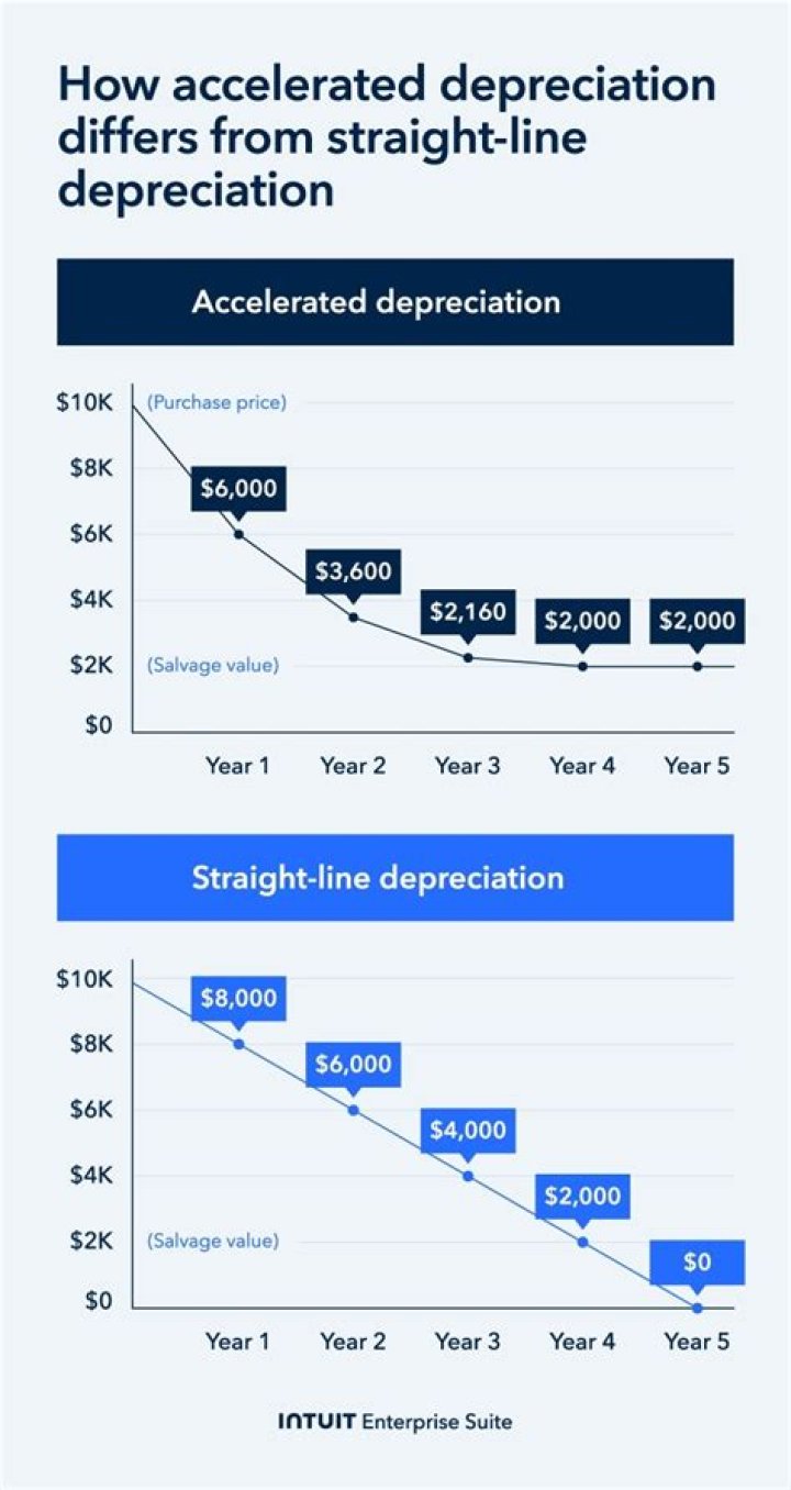 Why do companies prefer shorter cash cycle?