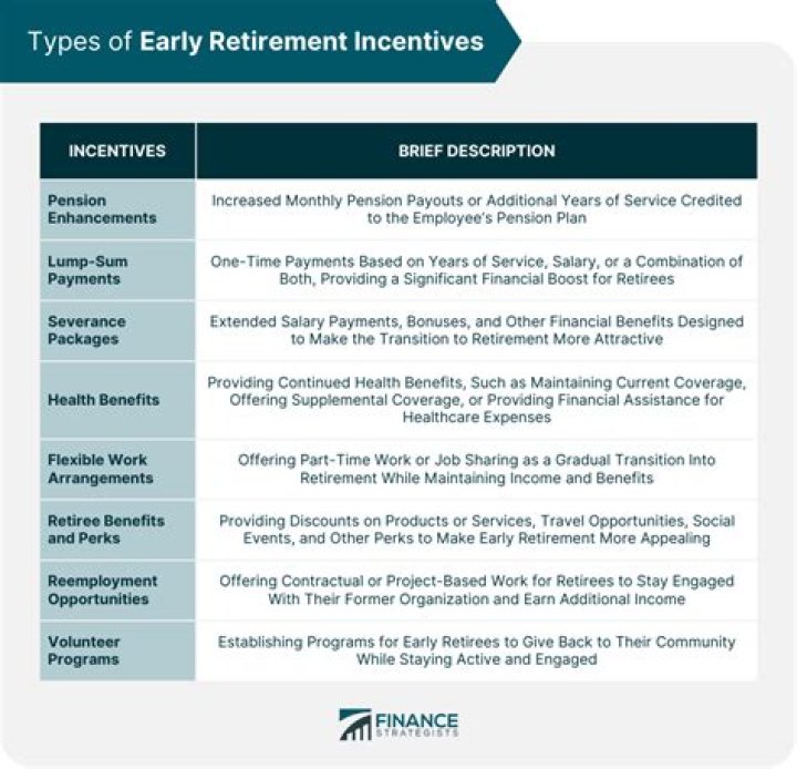 Why do companies use early retirement incentive programs?