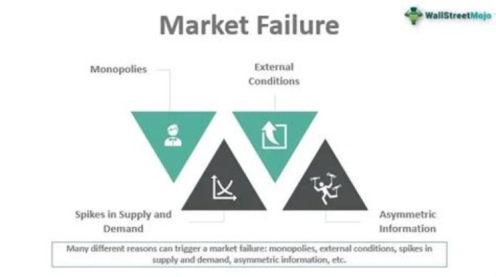 Why do external costs cause market failure?