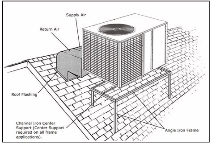 Why do houses in Arizona have air conditioners on the roof?