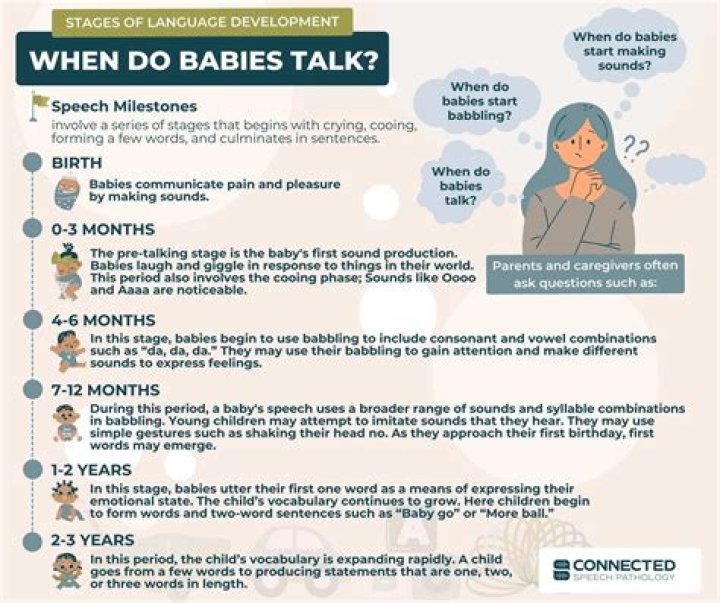 Why do most babies say dada first?