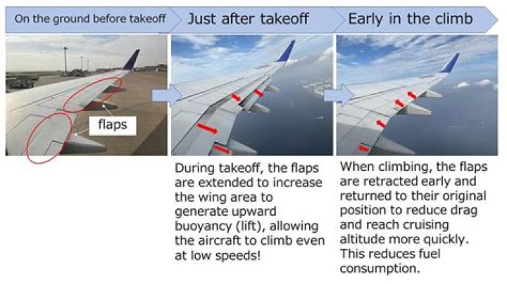 Why do planes turn right after takeoff?
