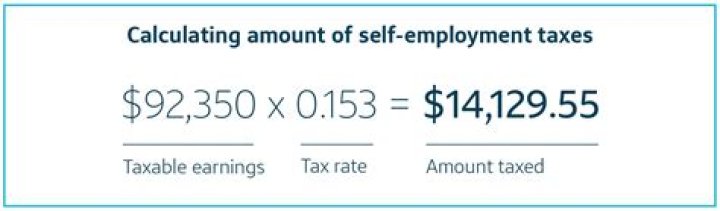 Why do self employed pay quarterly taxes?