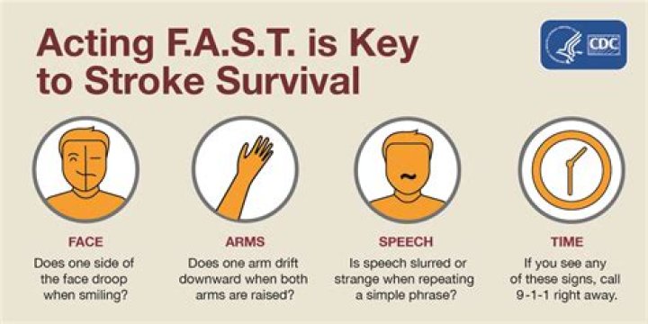 Why do stroke patients get confused?