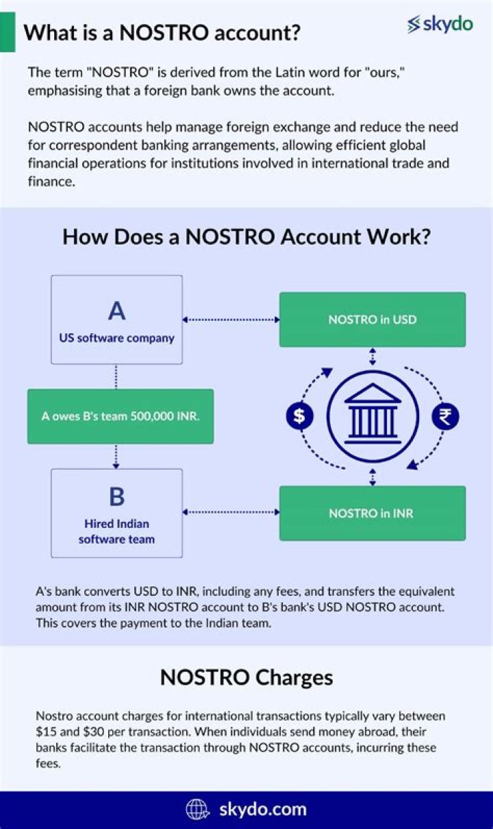 Why do we need Nostro accounts?