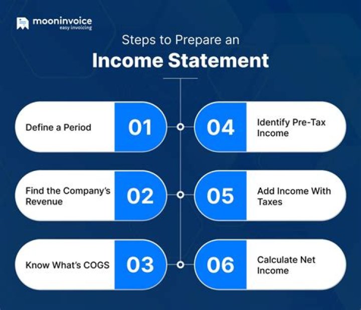 Why do we need to prepare income statement?