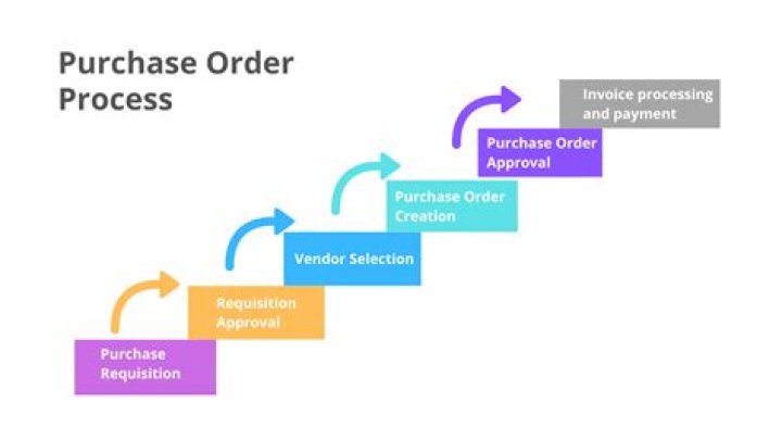 Why do we raise purchase orders?