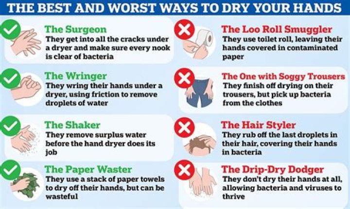 Why do you dry your hands from fingers to wrist?