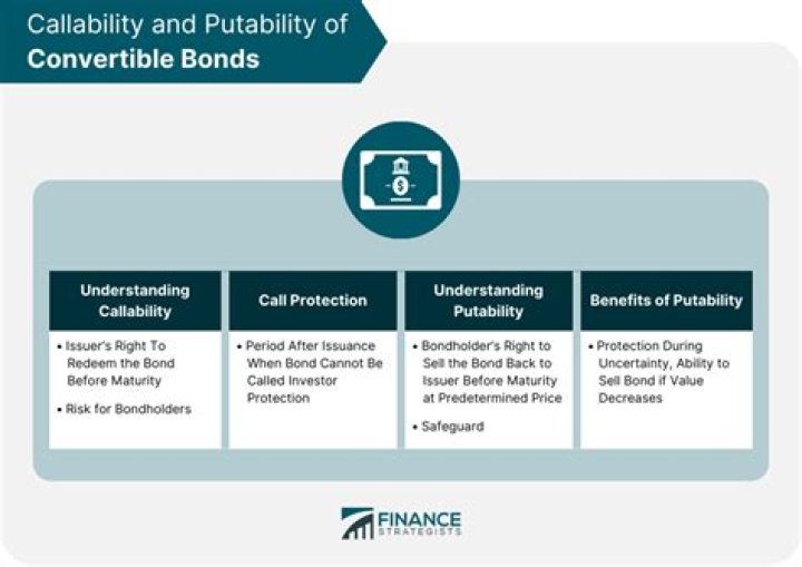 Why does a company have to issue a convertible bond?