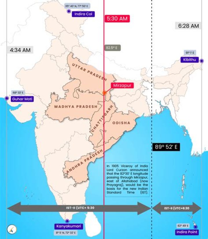 Why does India have winter?