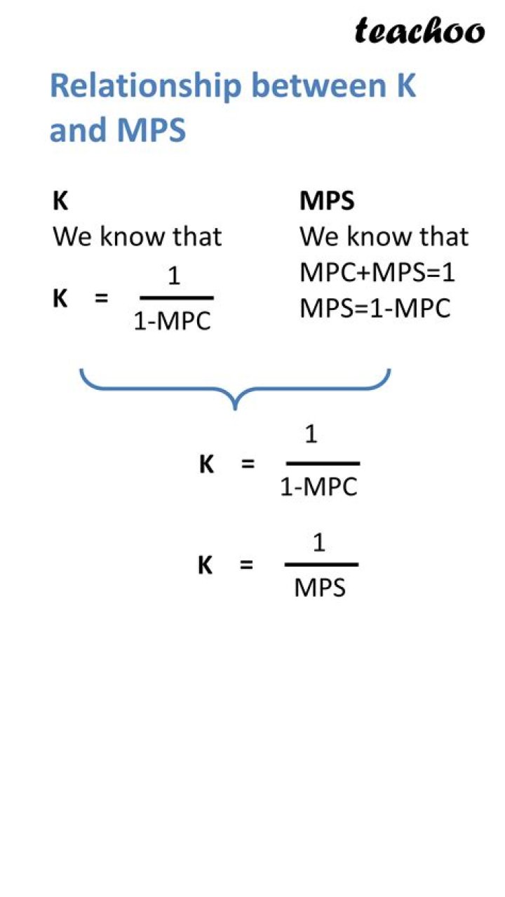Why does MPC and MP equal 1?