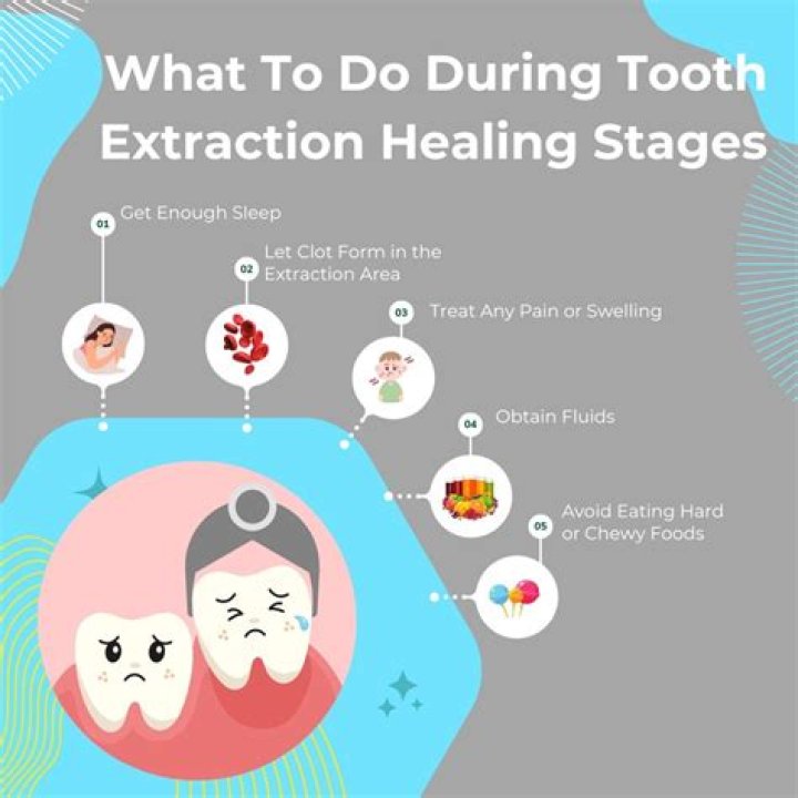 Why does my extraction site still hurt?
