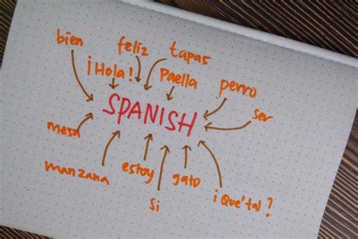 Why does Spanish sound so fast?