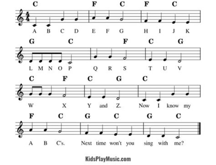 Why does the music alphabet start with C?