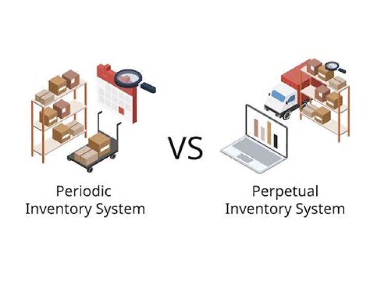 Why does the perpetual system use inventory shrinkage?