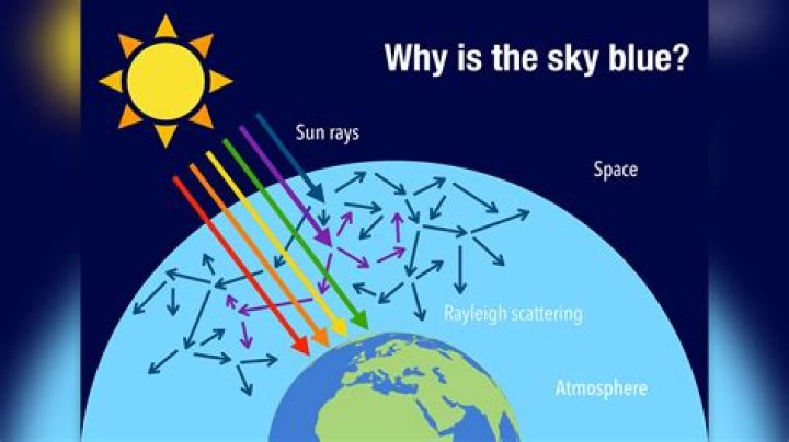 Why does the sky light up during an earthquake?
