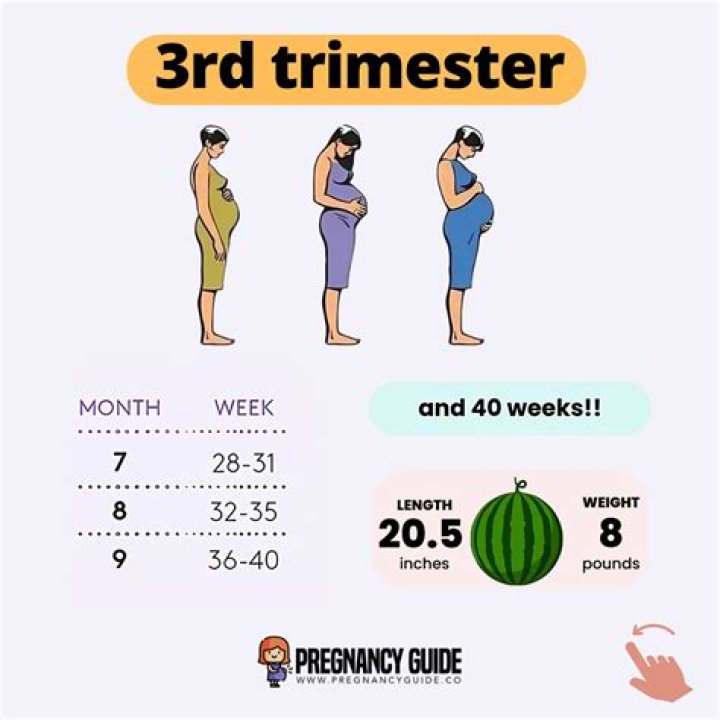 Why is 3rd trimester so hard?