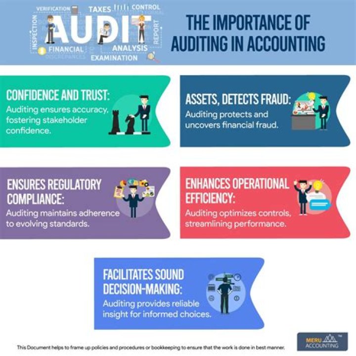 Why is an annual audit important?