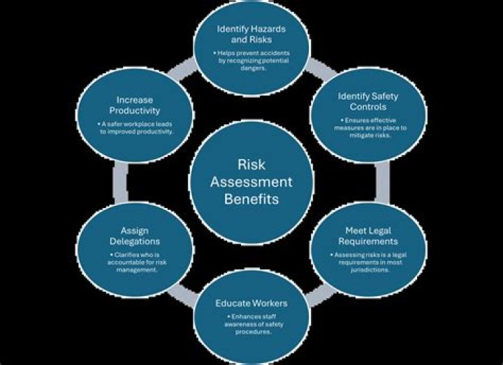 Why is assessment important in healthcare?