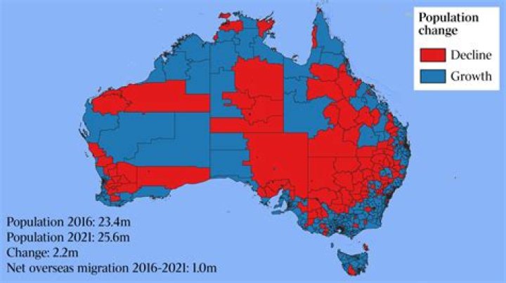 Why is Australia population so low?