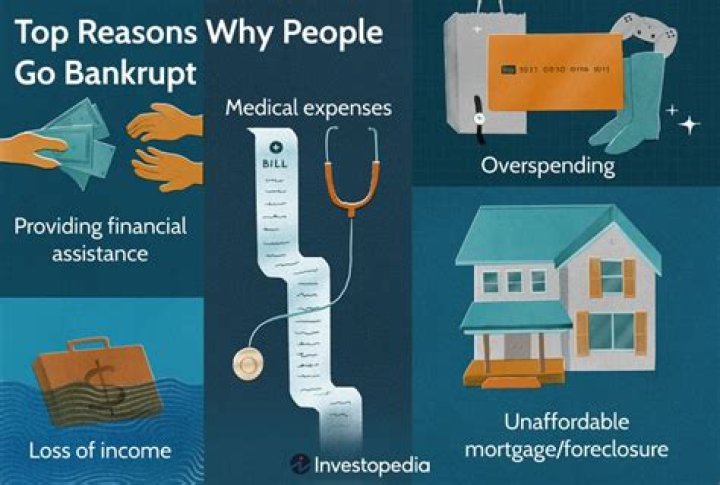 Why is bankruptcy the last resort for financial problems?