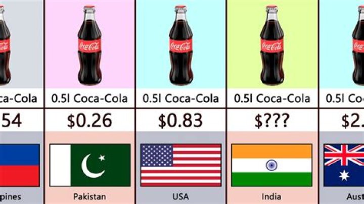 Why is Coke stock down?