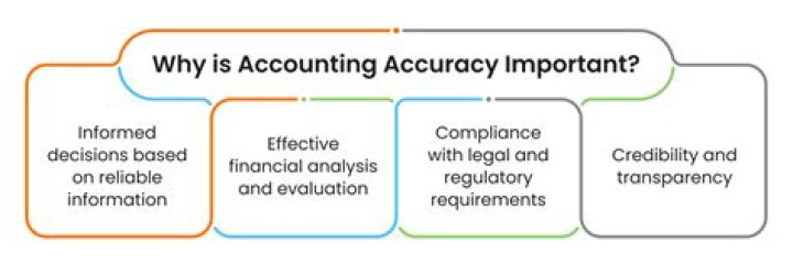 Why is completeness important in accounting?
