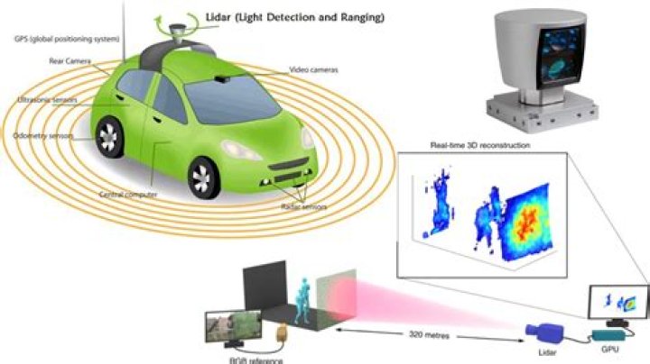 Why is Elon against lidar?