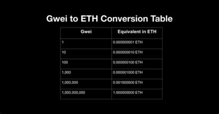 Why is ETH gas so high?