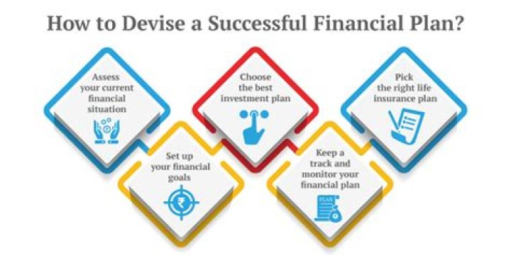 Why is financial planning important?