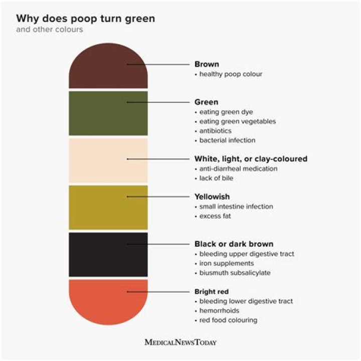 Why is green M&M Cancelled?