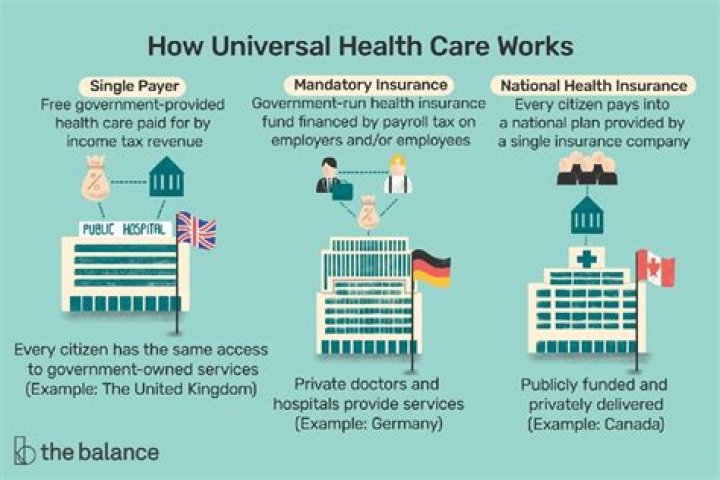 Why is healthcare coverage important?