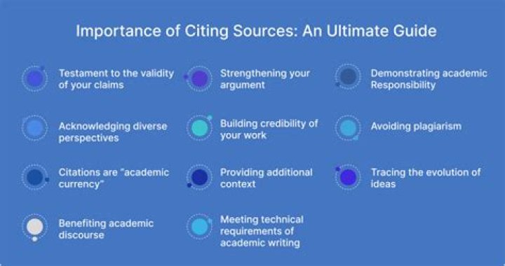 Why is it important to have follow-up questions?