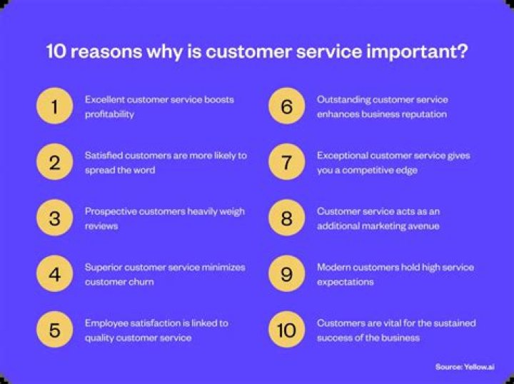 Why is it important to repeat the order to the customer?