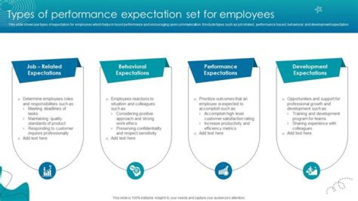 Why is it important to set expectations for employees?