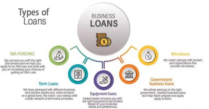 Why is it so hard to get a loan to start a business?