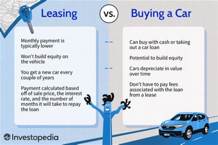 Why is leasing better than purchasing?