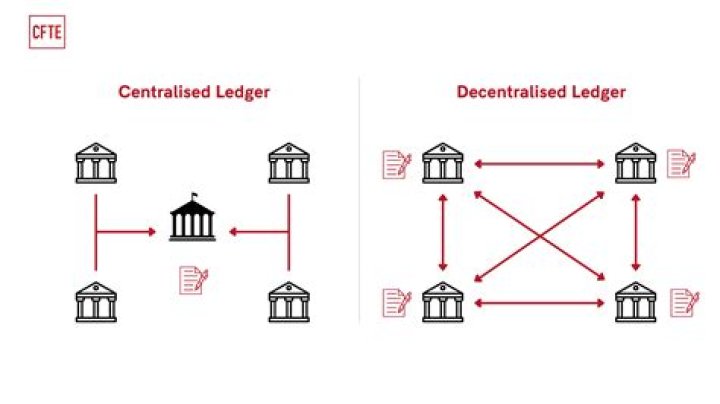 Why is ledger scrutiny done?