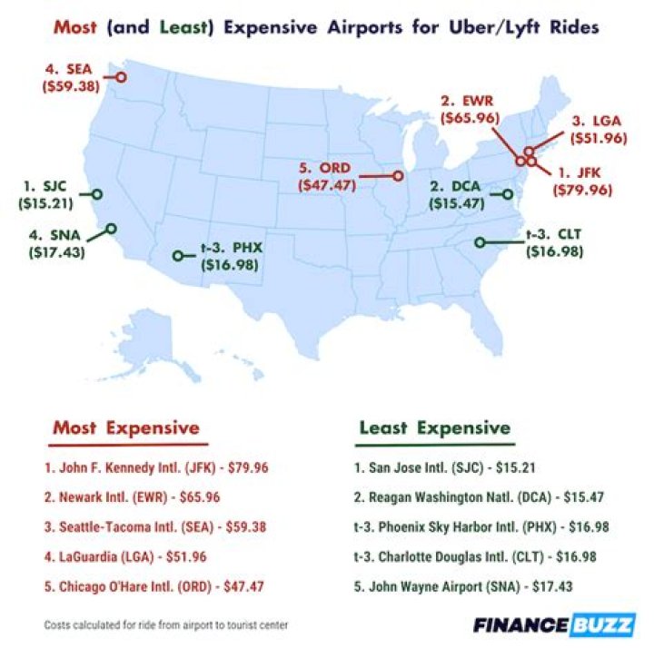 Why is Lyft more expensive than Uber?