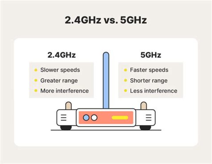 Why is my 5GHz slower than 2.4 GHz?