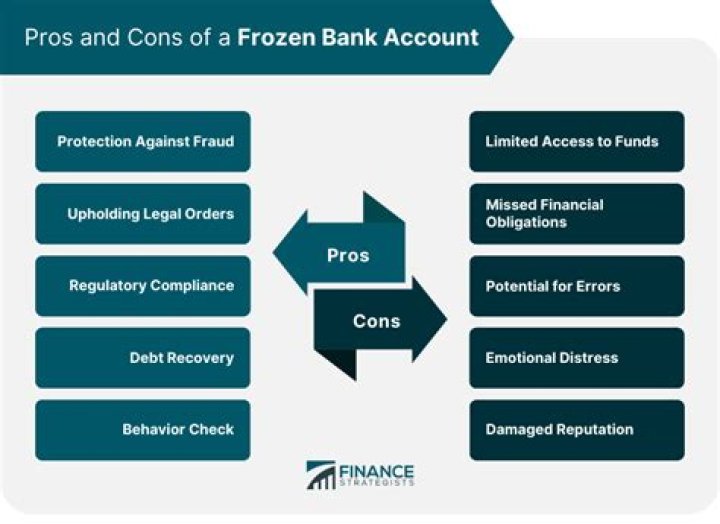 Why is my bank account frozen for no reason?