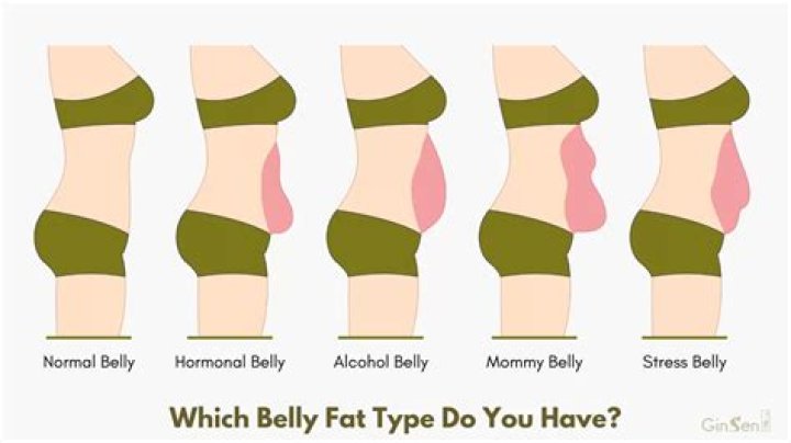 Why is my lower stomach flabby?