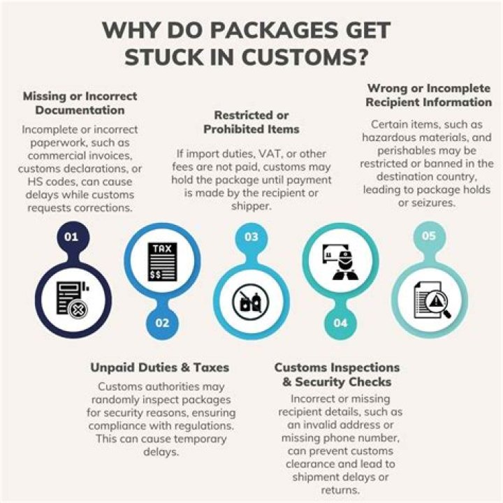 Why is my package stuck in customs?