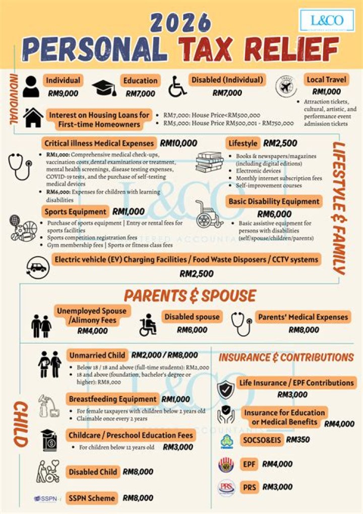 Why is my return not eligible for Efiling?